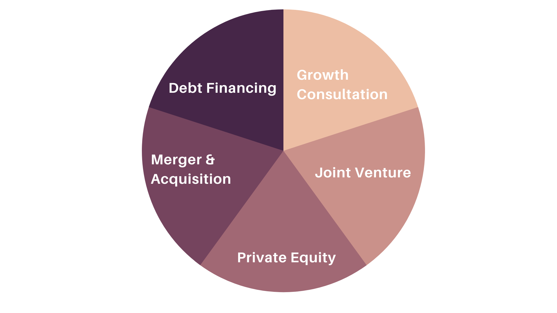 Value Proposition Image